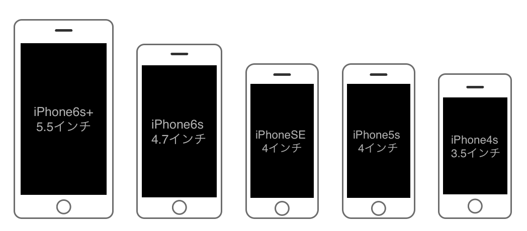 Iphone Se 6s Plus 6s 5s 4sの大きさ比較まとめ Smco Memory