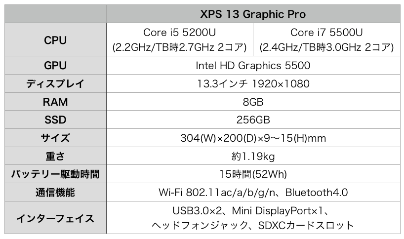 XPS 13 Graphic Pro-spec