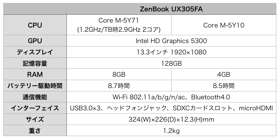 zenbook ux305-spec