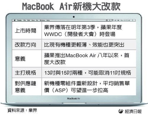New MacBook Air Leak-1