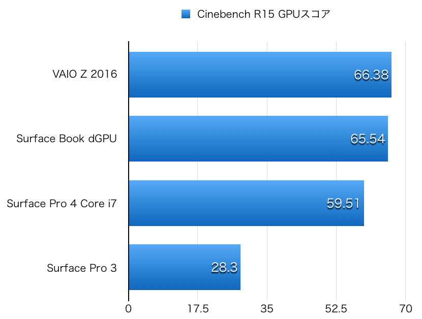 VAIO Z 2016 hikaku GPU-1