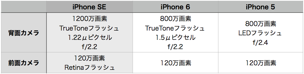 iPhone SE camera hikaku-1