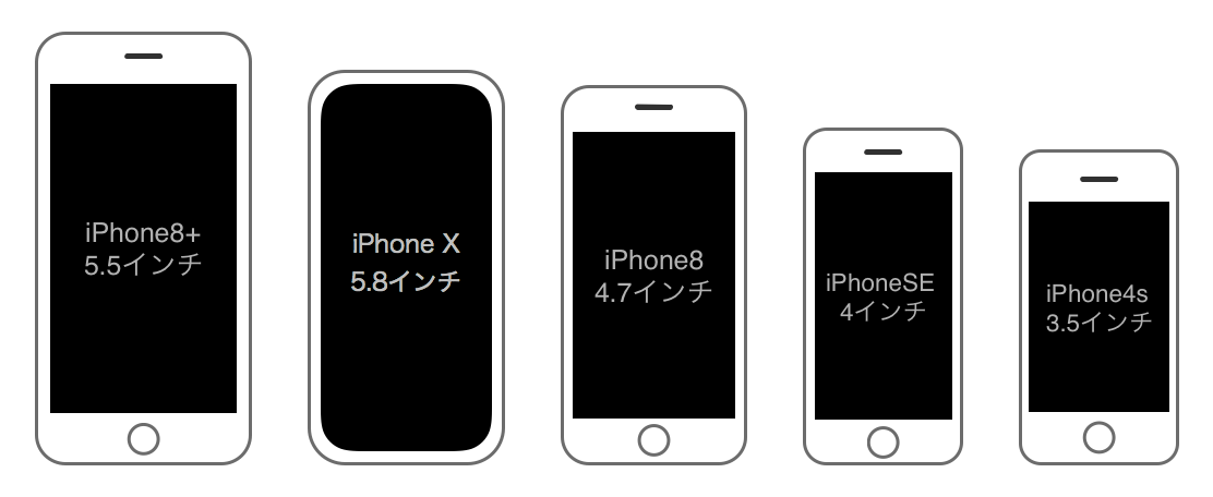 Iphone Se 6s Plus 6s 5s 4sの大きさ比較まとめ Smco Memory