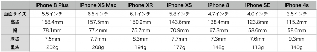 iPhone XS size hikaku-1