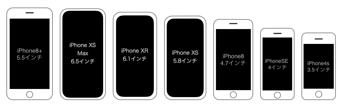 Размеры экранов айфонов. Размер айфон 10 XS. Размер экрана айфон XR. Айфон XR Размеры. Размеры айфонов x XR XS.