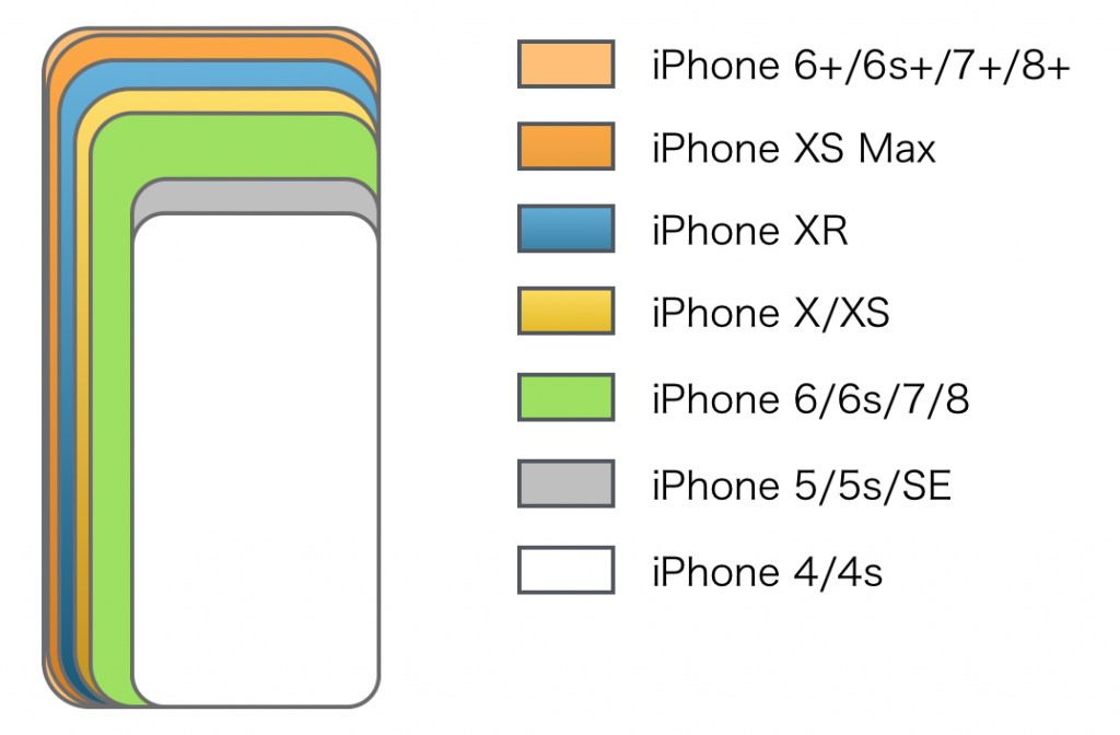 iPhone XS size hikaku-3