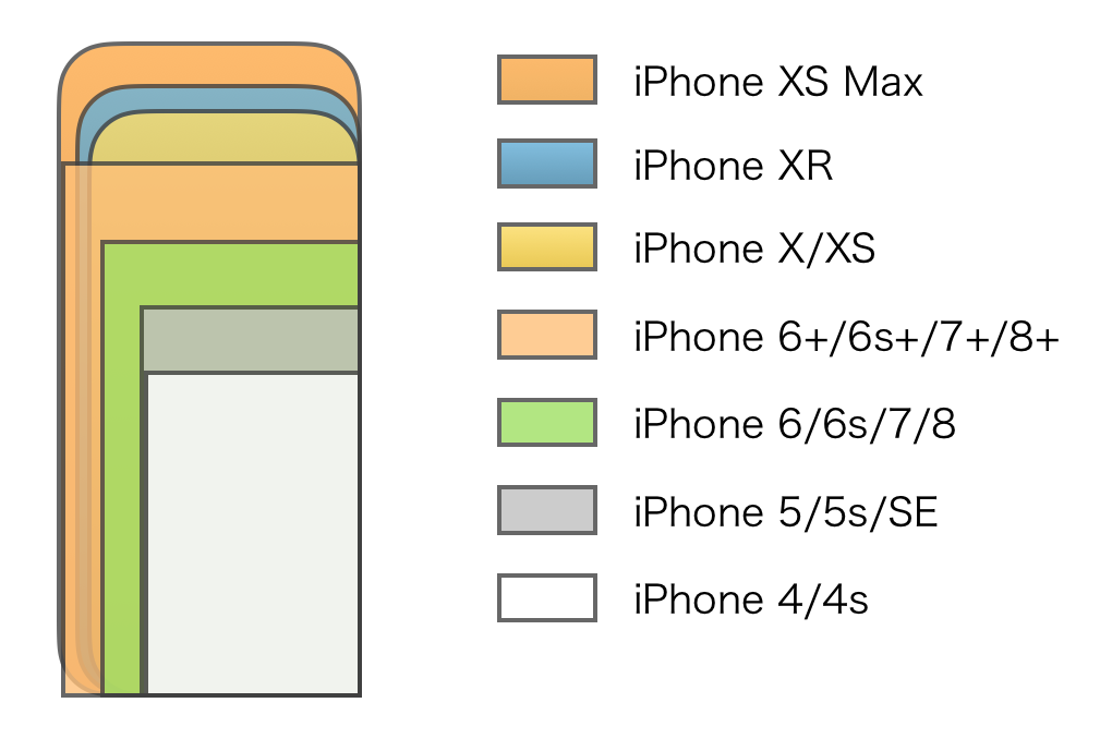 iPhone XS size hikaku-8