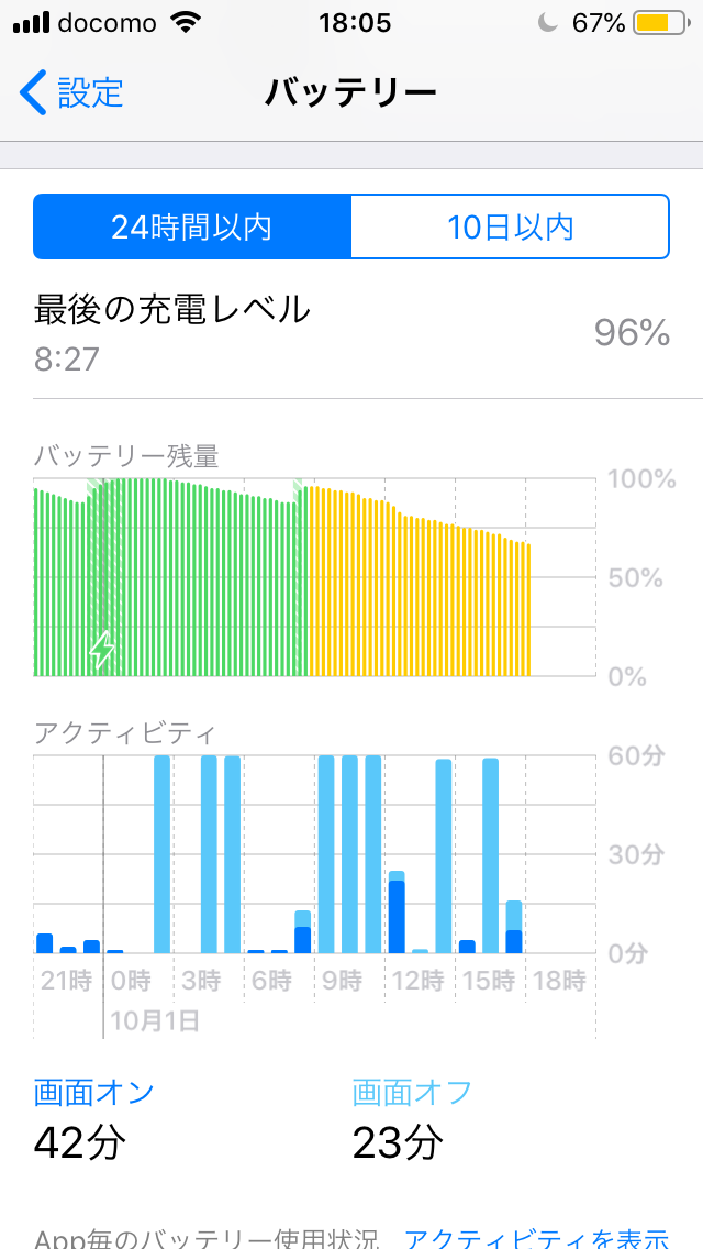 Ios 12で時々急激にバッテリーが減る原因は不明も軽減する方法は判明 Smco Memory