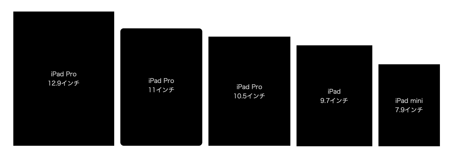 【2018年版】ipad Pro 12 9 11 10 5インチ、ipad 9 7インチ、ipad Mini 7 9