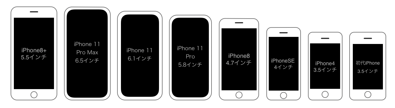 19年版 Iphone 11 Pro Max 初代までの歴代iphoneの画面サイズ比較 Smco Memory