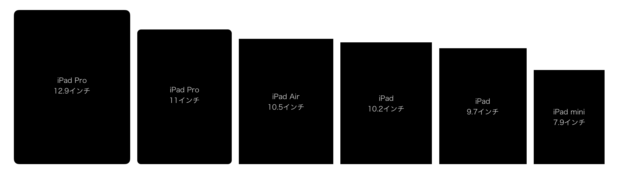 18年版 Ipad Pro 12 9 11 10 5インチ Ipad 9 7インチ Ipad Mini 7 9インチまでの全サイズ画面大きさ比較まとめ Smco Memory
