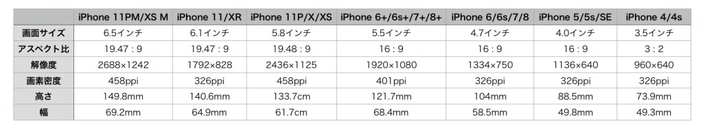 iPhone display size hikaku 2019-2