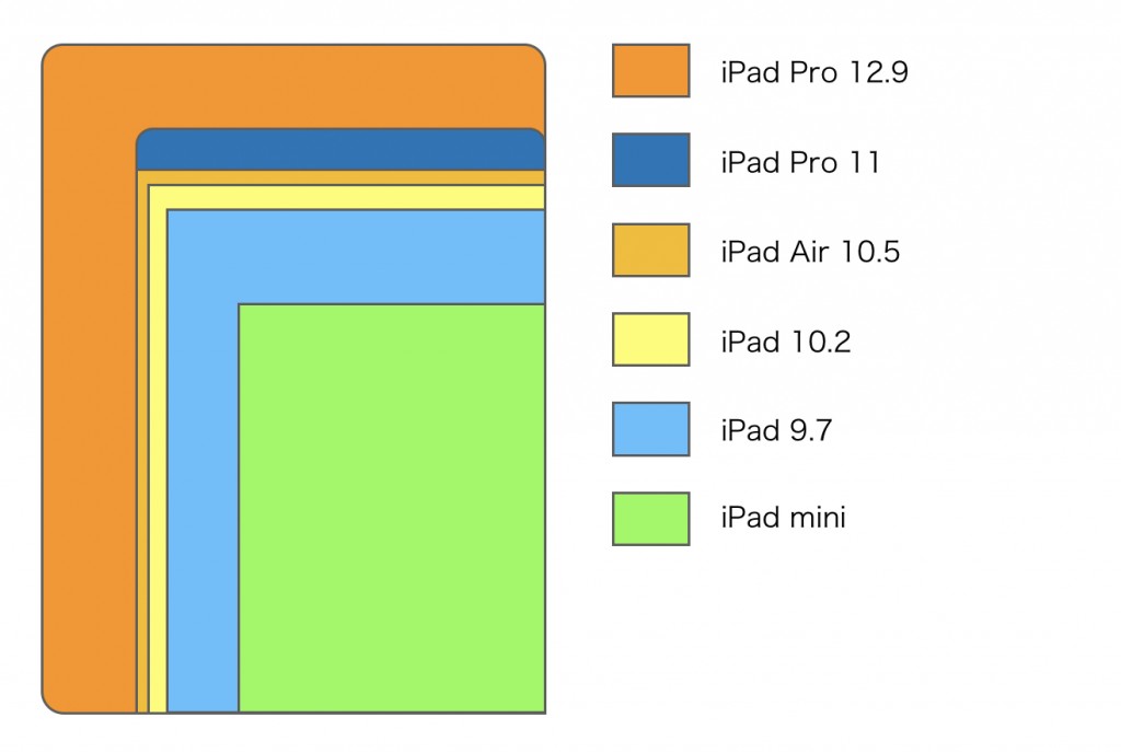 iPad display size hikaku 2019-3
