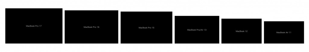 MacBook Display Size 2019-2