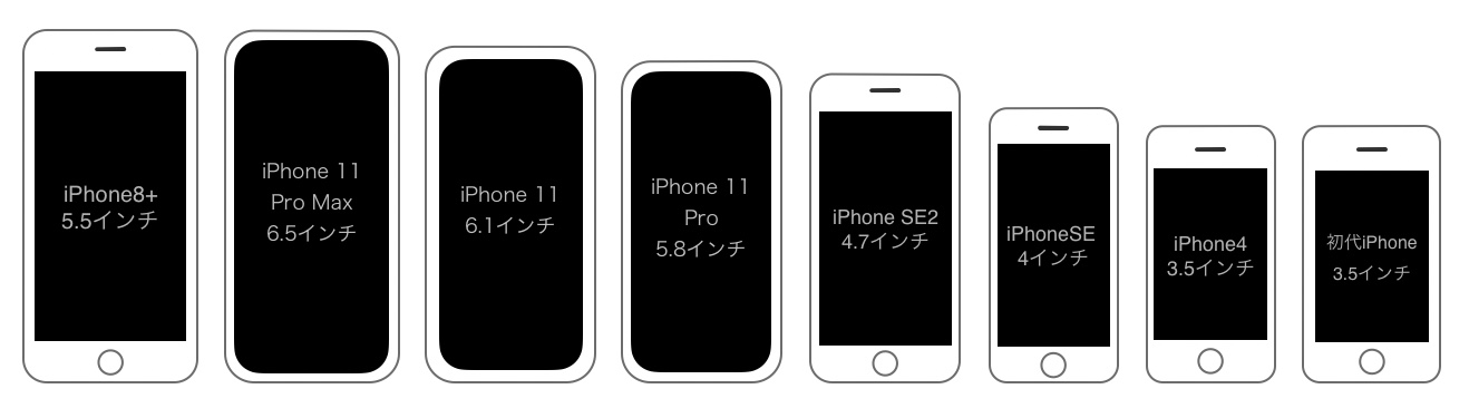 2020年版 第2世代iphone Se 初代までの歴代iphone大きさ比較 Smco