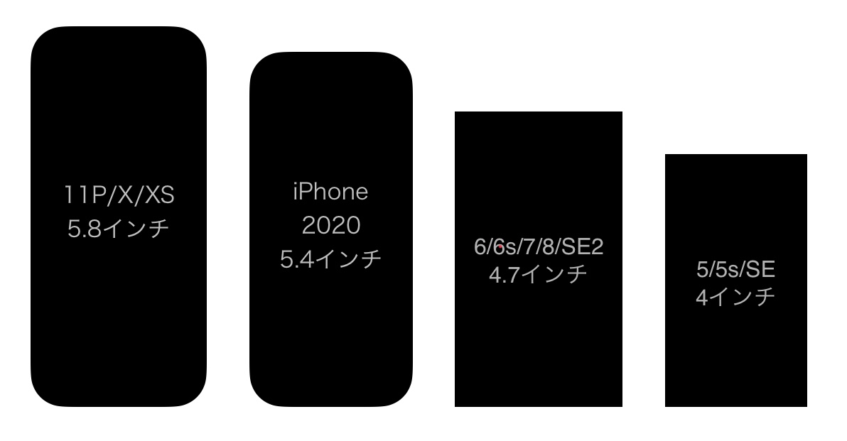 Iphone12 画面 サイズ