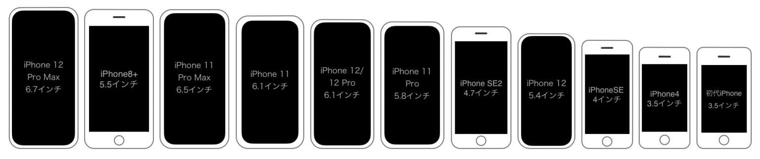 【2020年版】iPhone 12/mini/Pro/Max〜初代までの歴代iPhone本体サイズ、大きさ比較 | SmCo memory