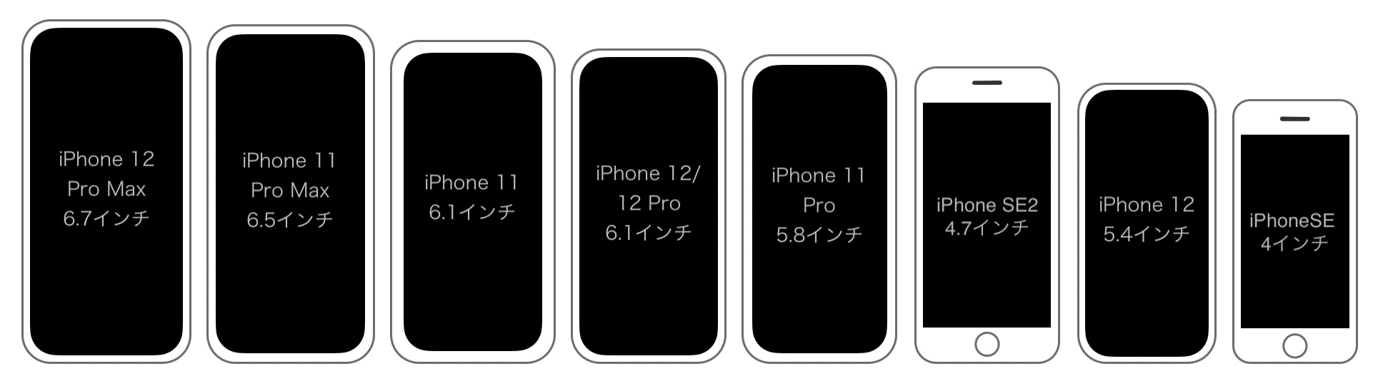 比較 さ iphone 重