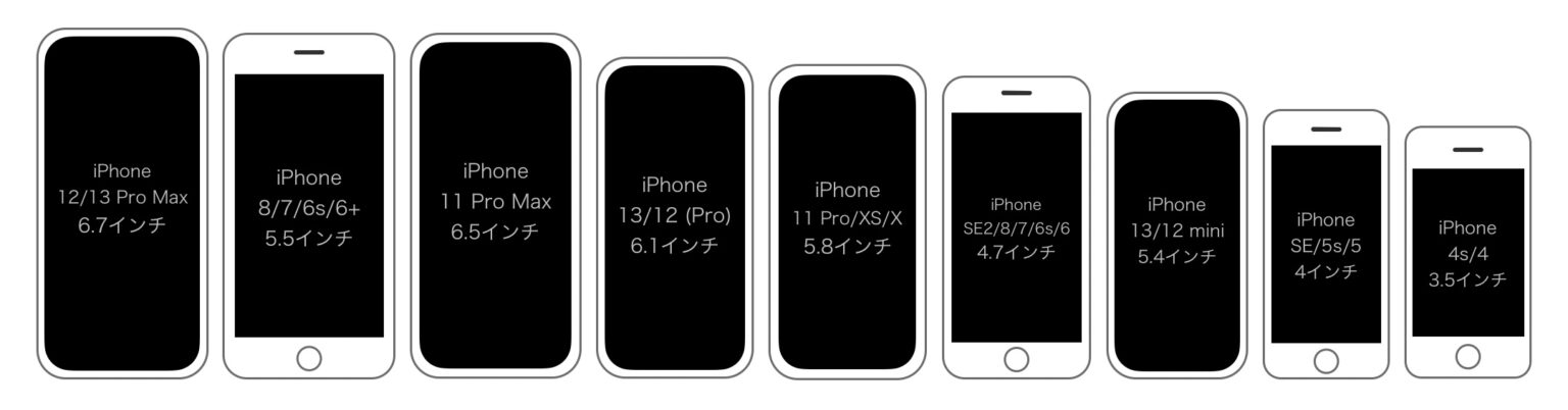 【2021年版】iPhone 13 mini/Pro/Max〜4sまでの歴代モデル本体サイズ・大きさ比較 | SmCo memory